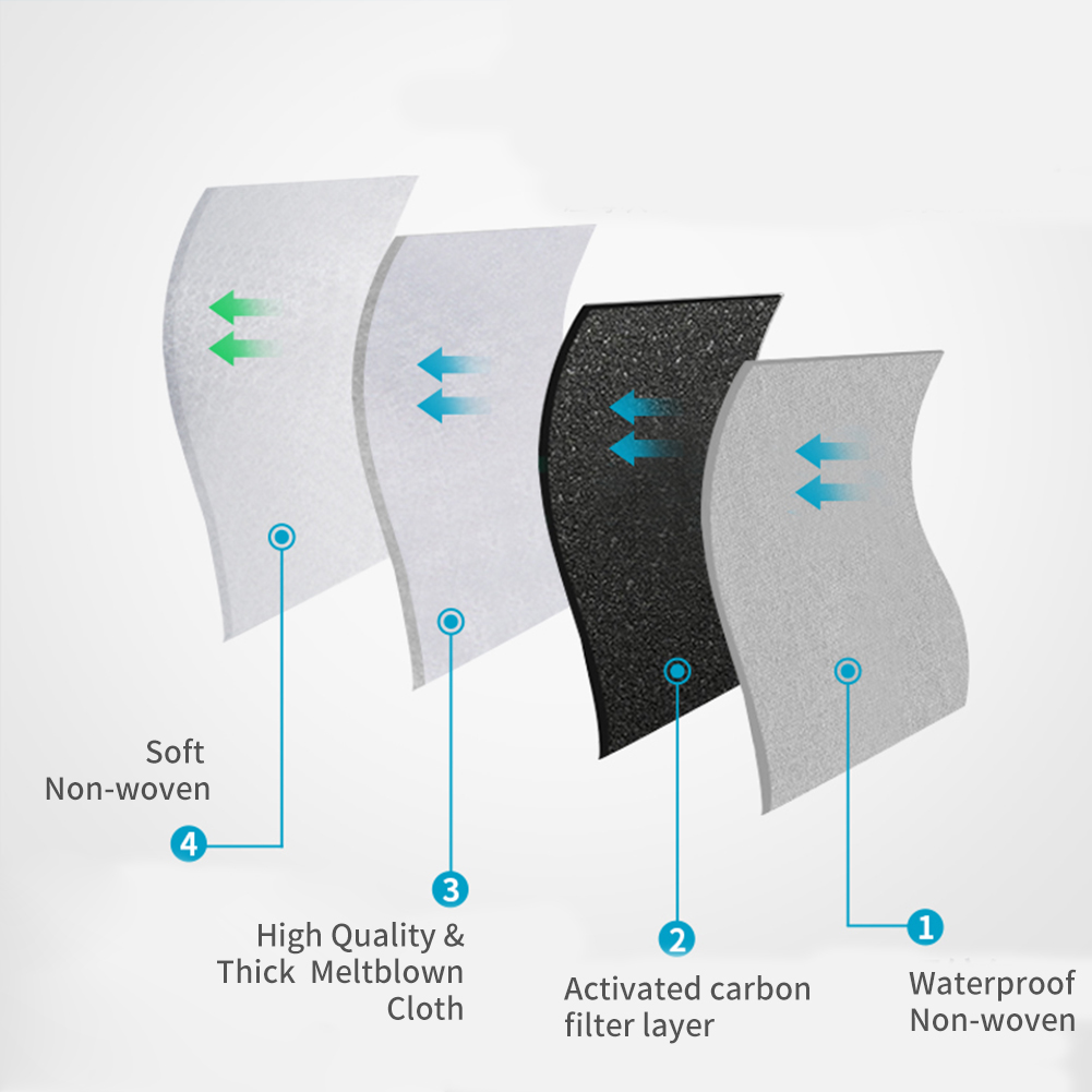 Bộ 50 POWECOM Carbon Dùng Một  - đánh giá và giá Surgical Mask
